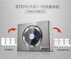 美的凈水器 美的廚房電器